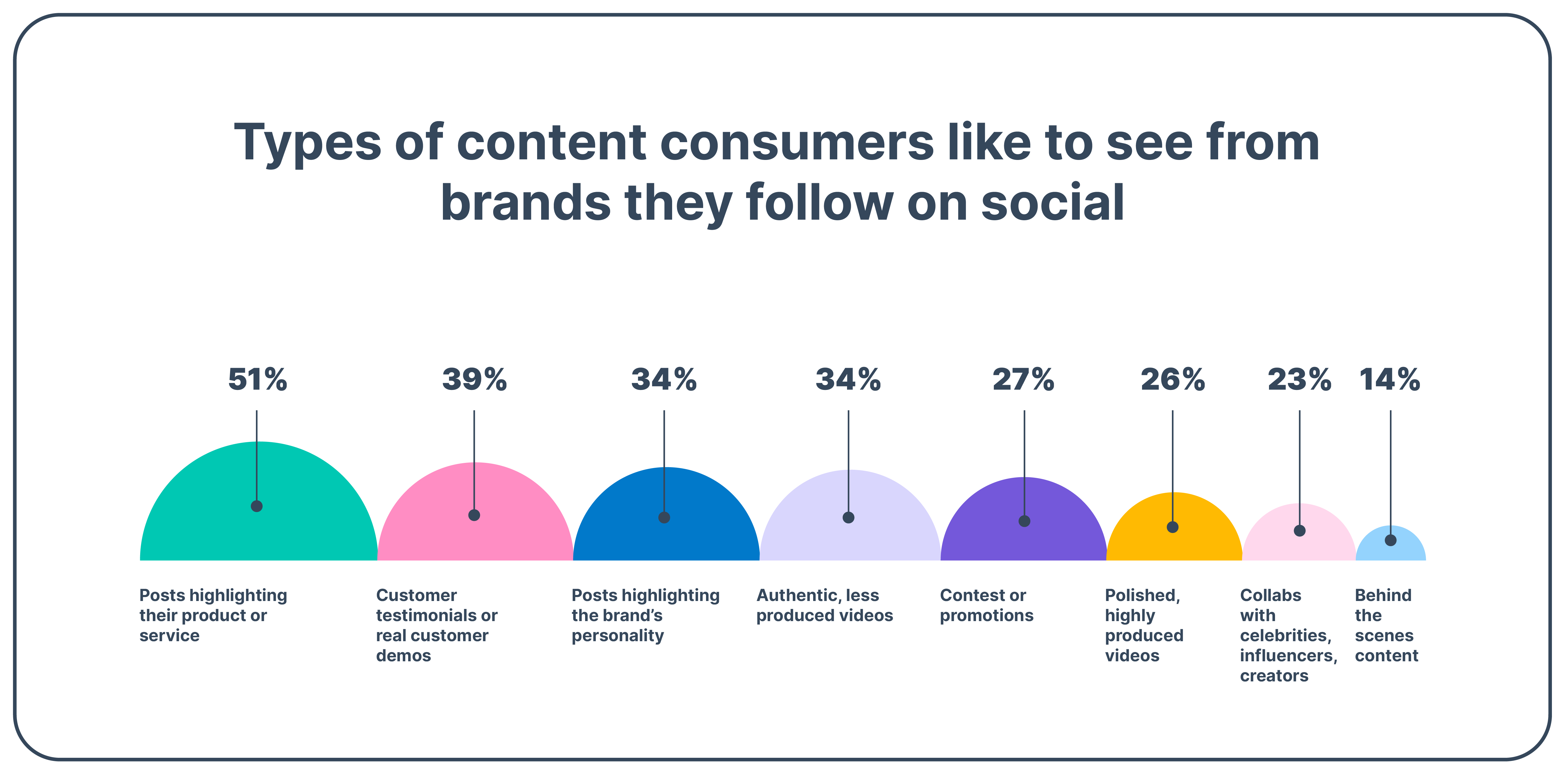 10 effective marketing strategies for business growth