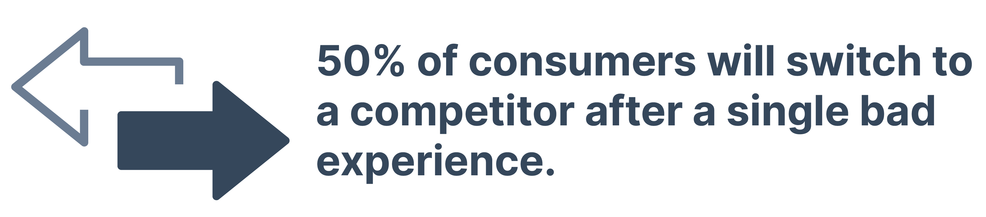 7 ps of the marketing mix 50% of consumers will switch to a competitor after a single bad experience