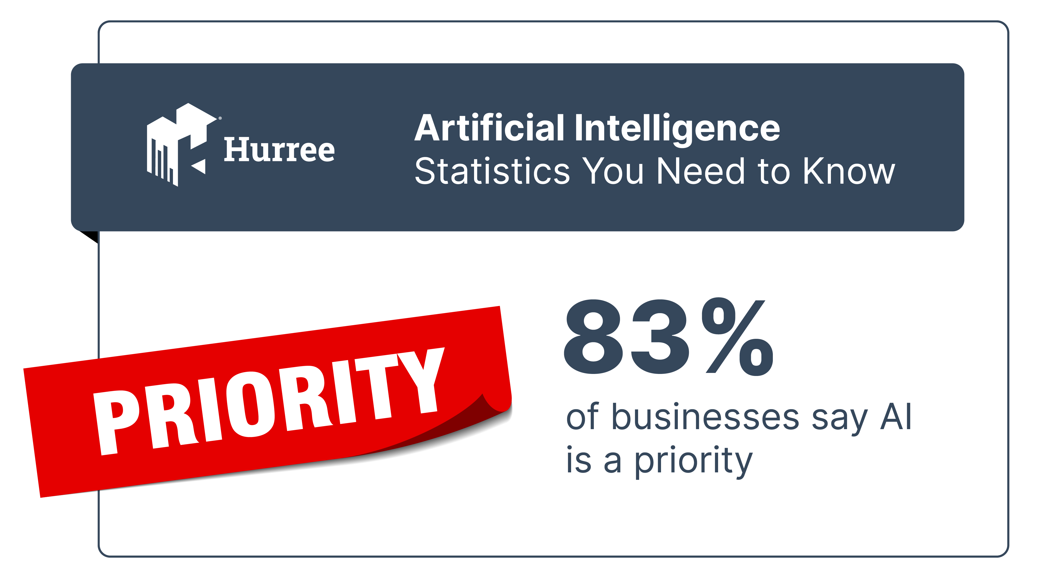 83% of businesses say AI is a priority