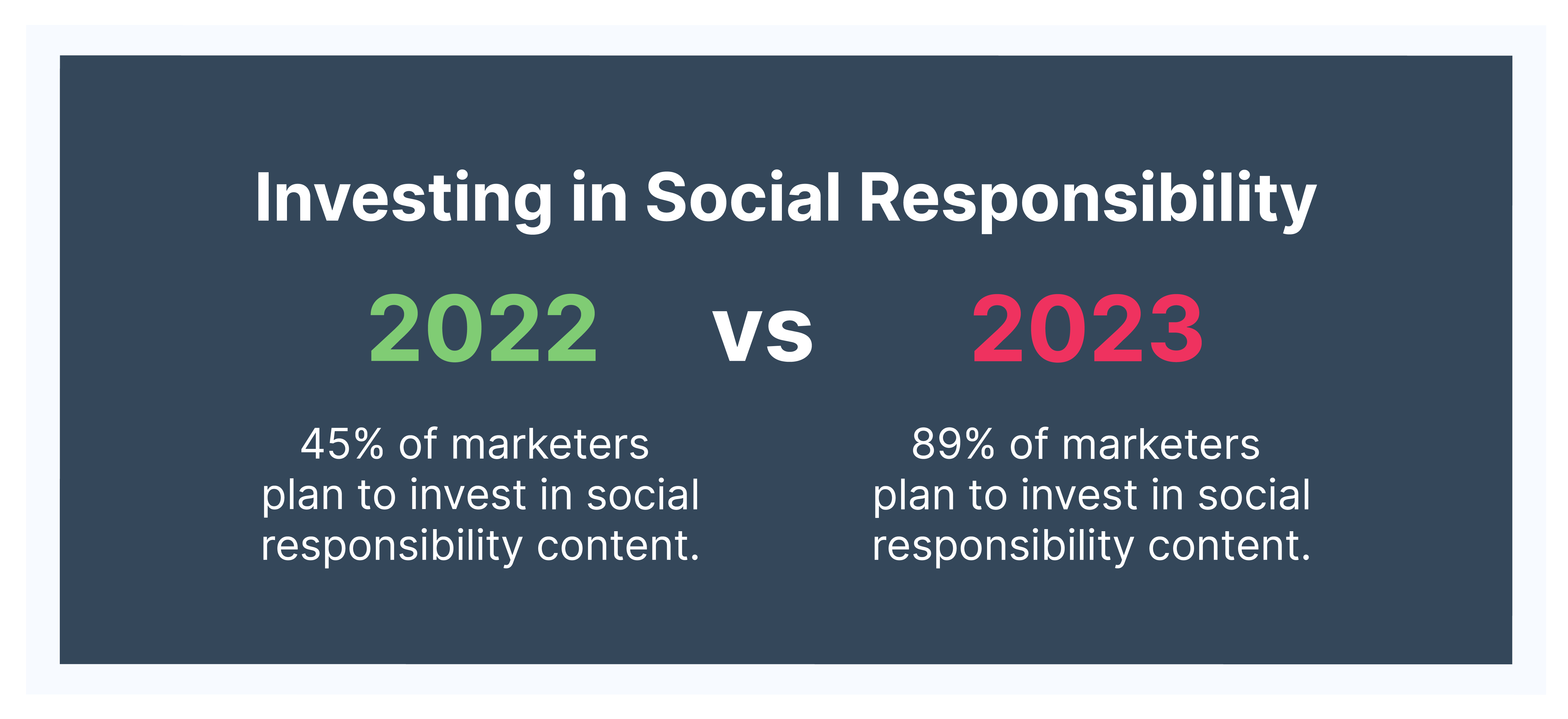 Top marketing trends 2023 investing in social responsibility