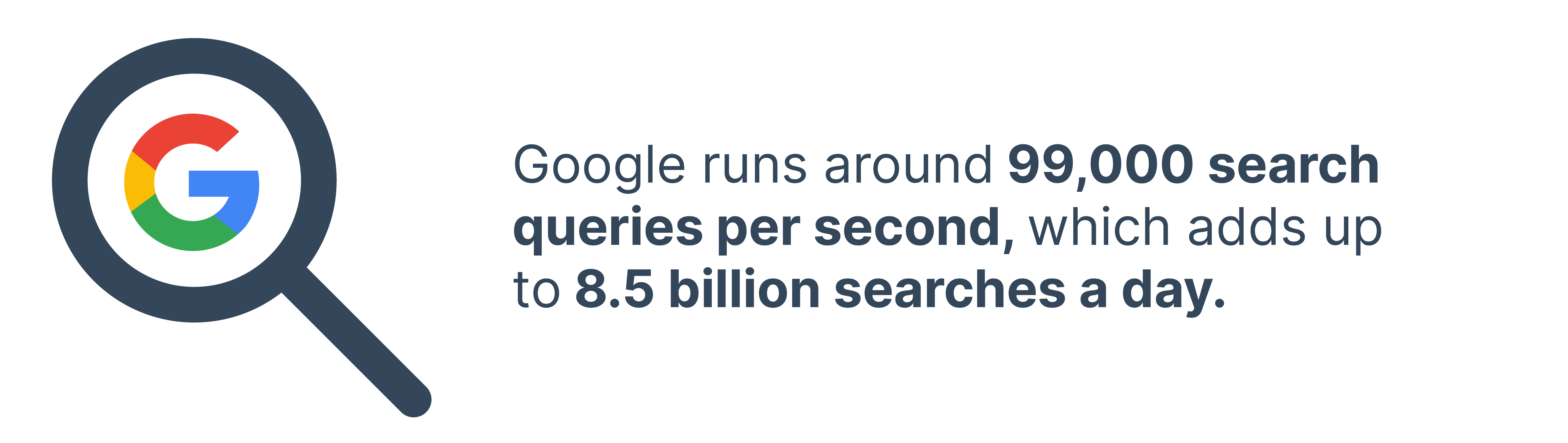 google runs 99000 searches per second