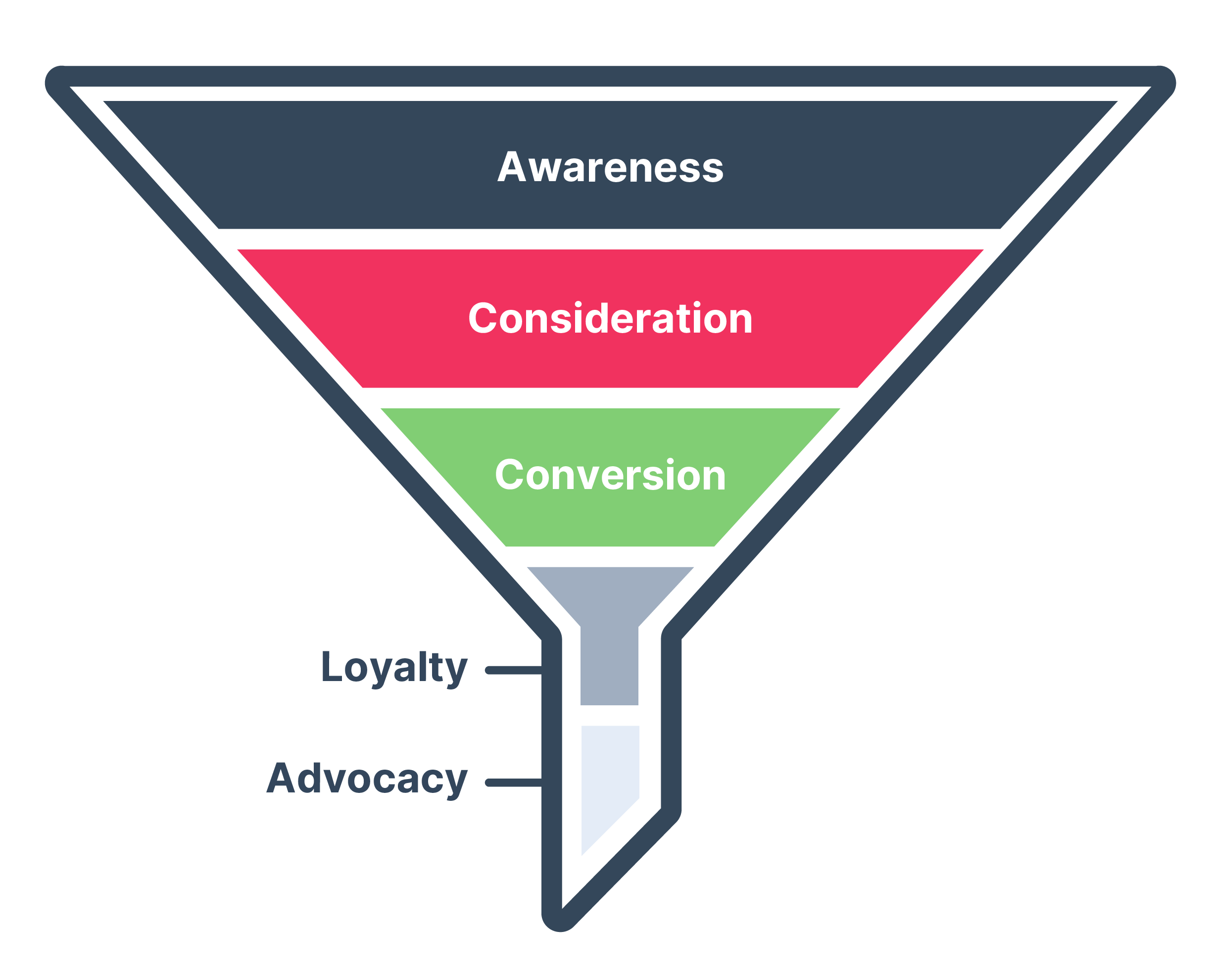 must have tools for every stage of the markeitng funnel05