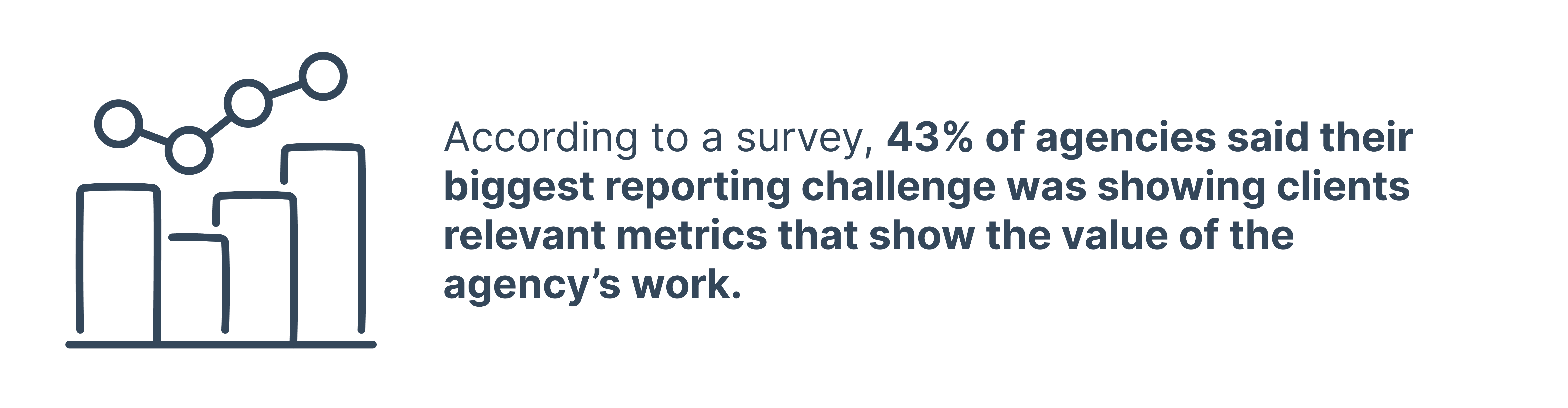 Image showing statistic saying 43% of agencies say their biggest challenge is showing clients relevant metrics that show the value of their work