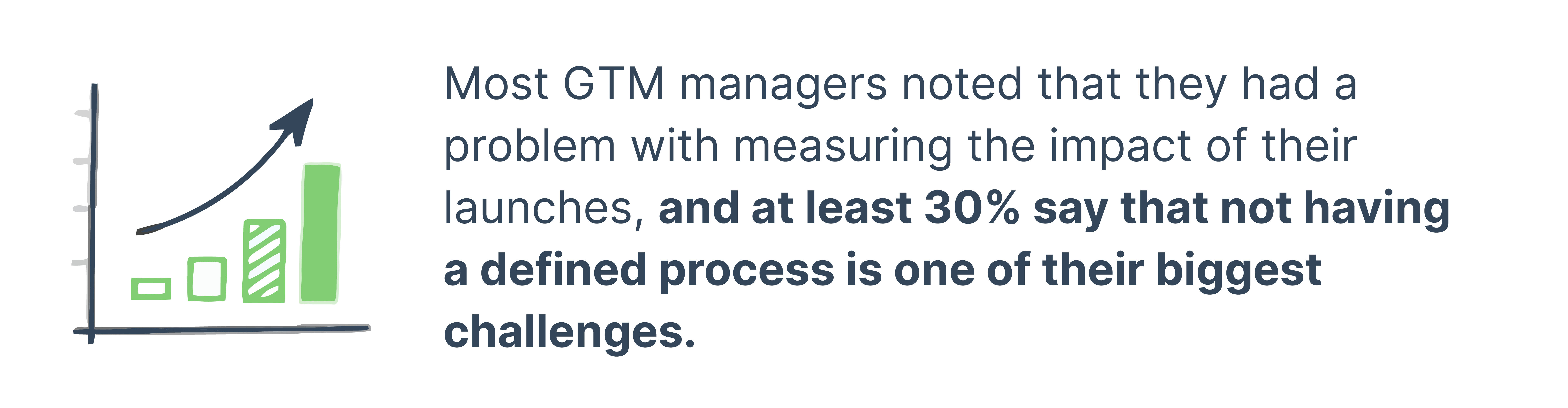 30% of GTM managers say not having a defined process is biggest challenge