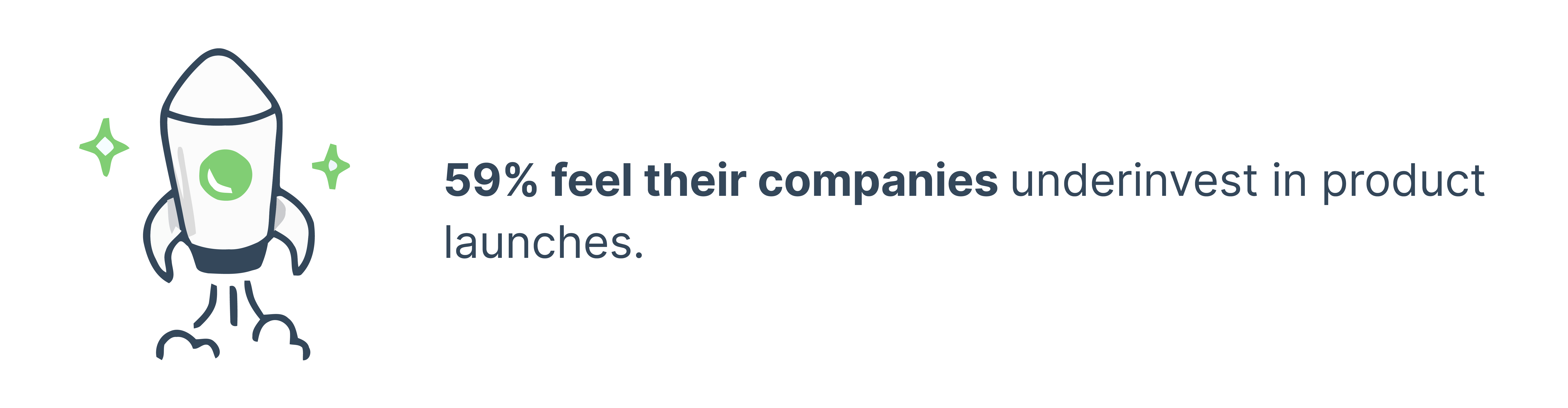 59%. of companies underinvest in product launches