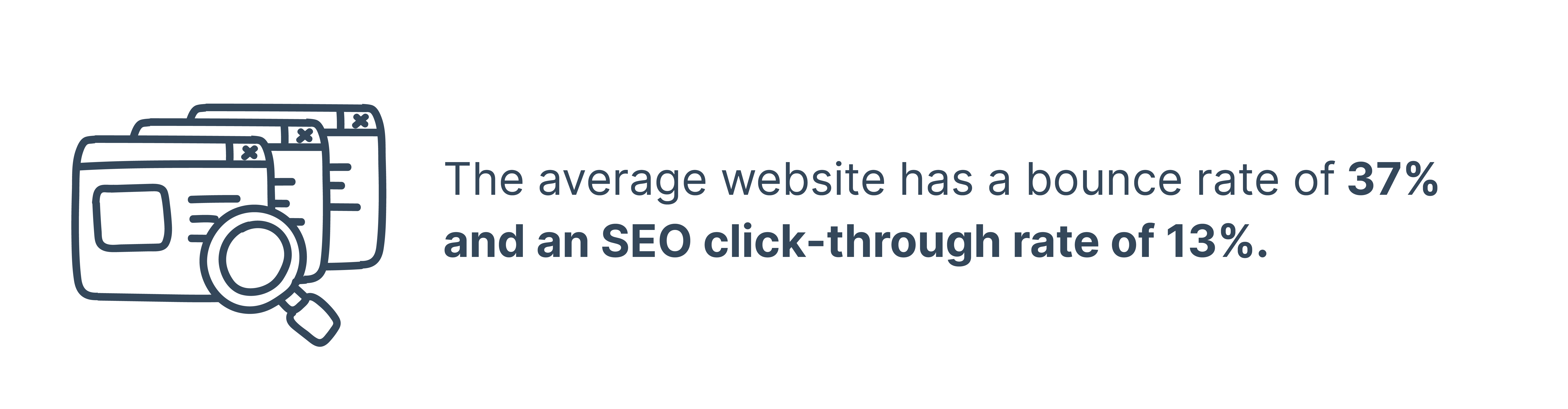 Graphic showing the average website has a bounce rate of 37% and an SEO click-through rate of 13%