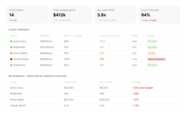 Agency client health and ROI dashboard template