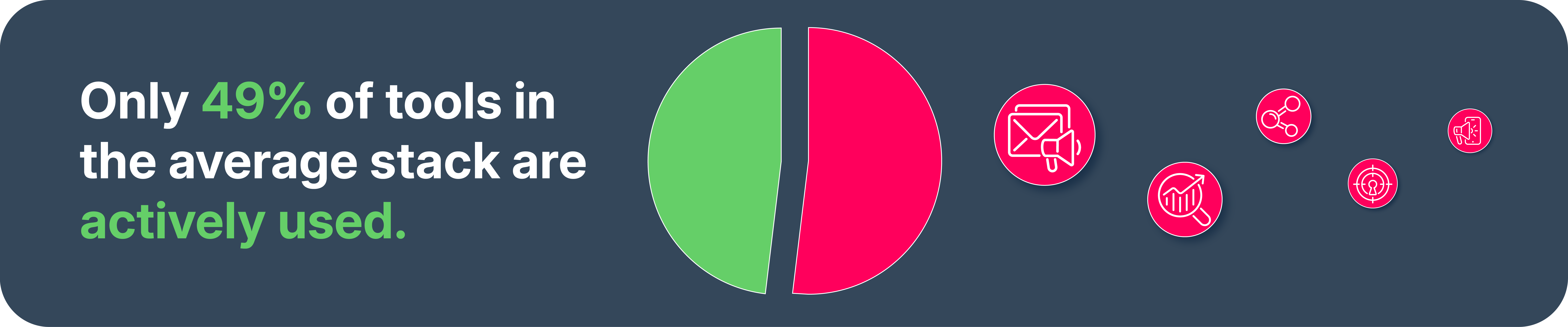 49% of tools in the average stack are actively used