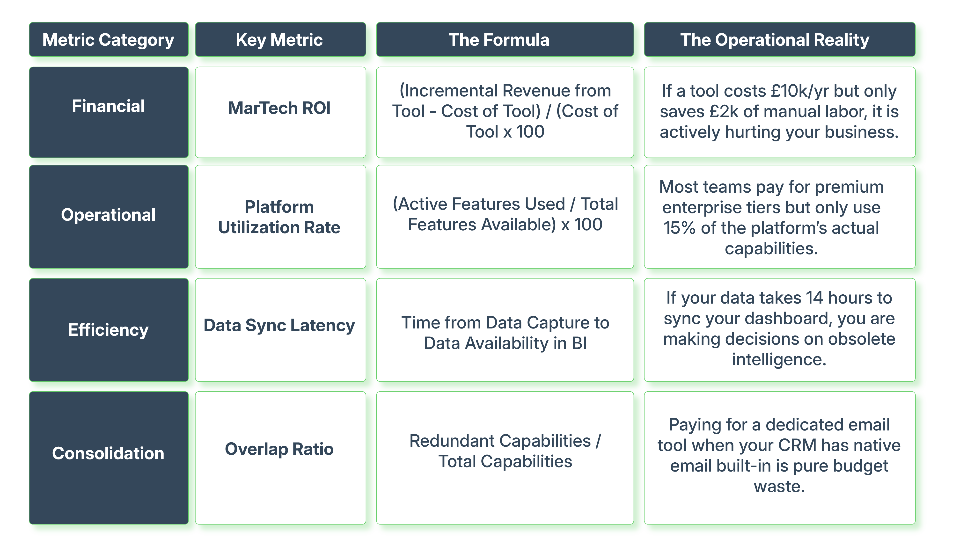 Blog - 2026 Marketing Tech Stack-06
