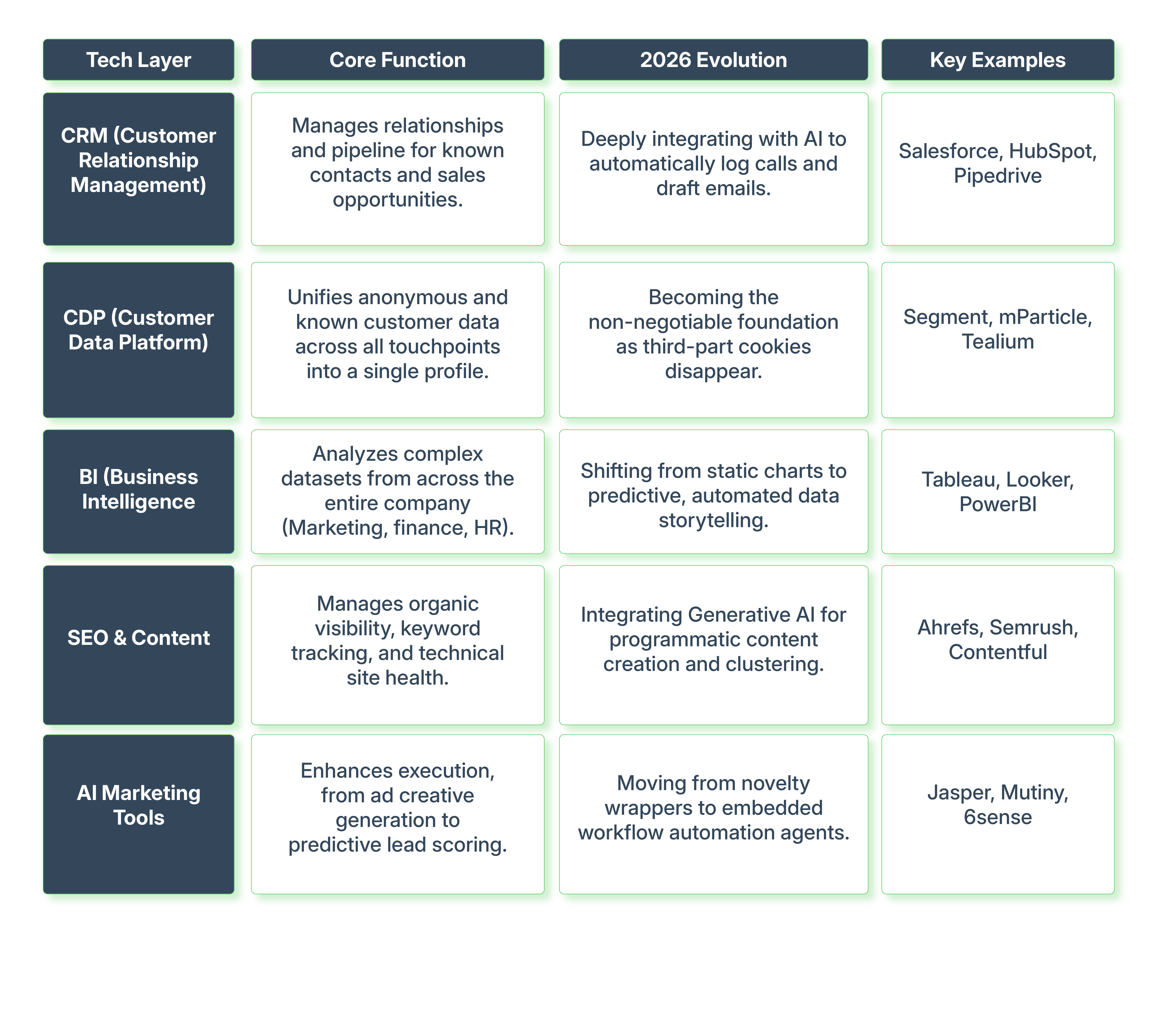 Blog - 2026 Marketing Tech Stack-08