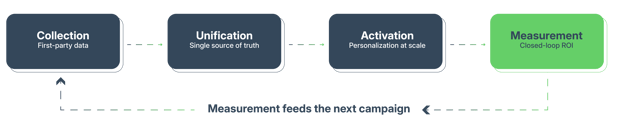 Blog - Data Driven Marketing-04