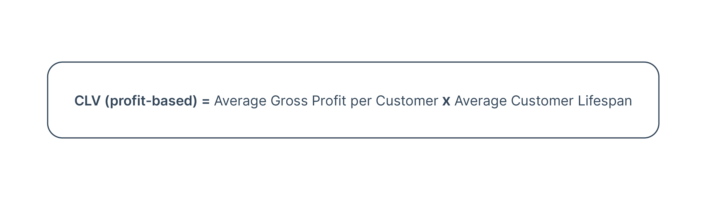 CLV (profit-based) = Average Gross Profit per Customer × Average Customer Lifespan