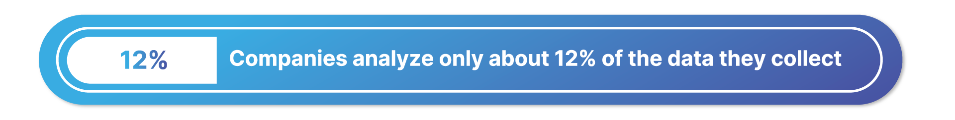 Companies-analyze-only-about-12%-of-the-data-they-collect