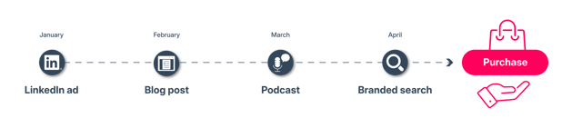 Guide to Data-Driven Growth-04
