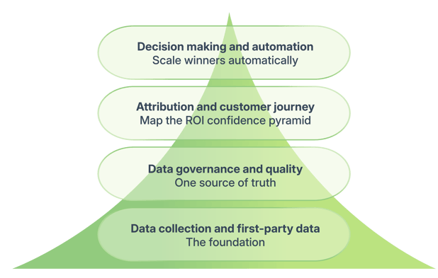 Guide to Data-Driven Growth-05
