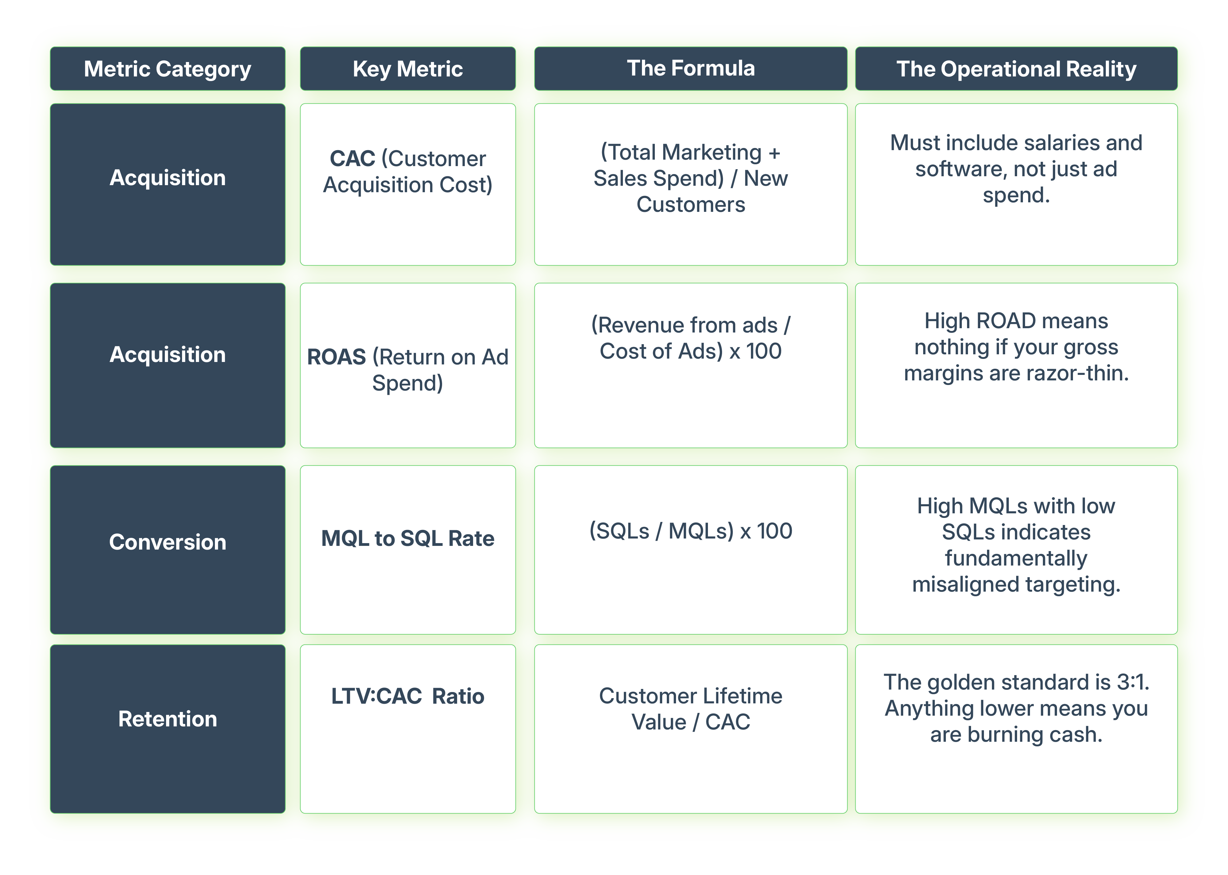 Guide to Data-Driven Growth-06