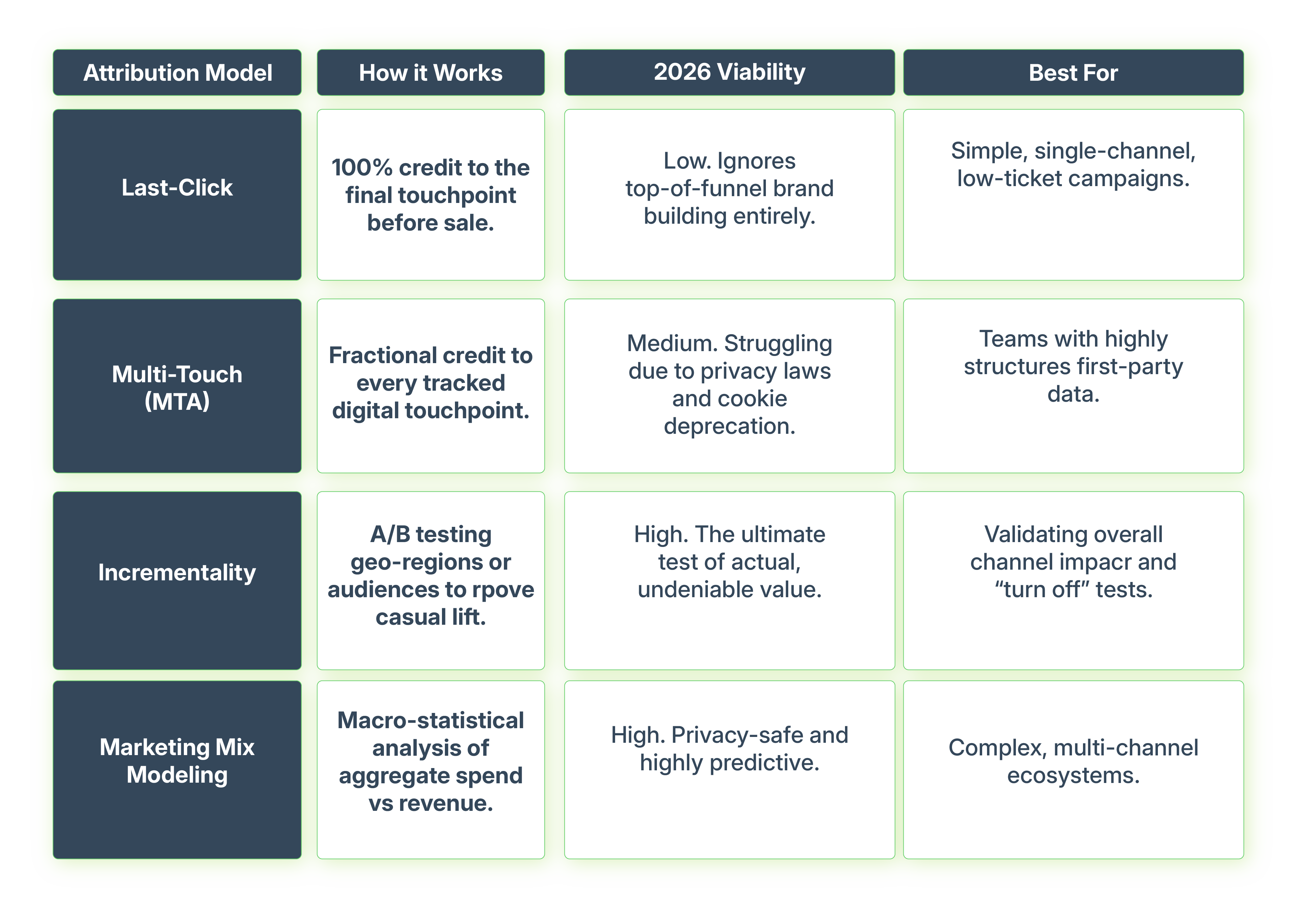 Guide to Data-Driven Growth-07