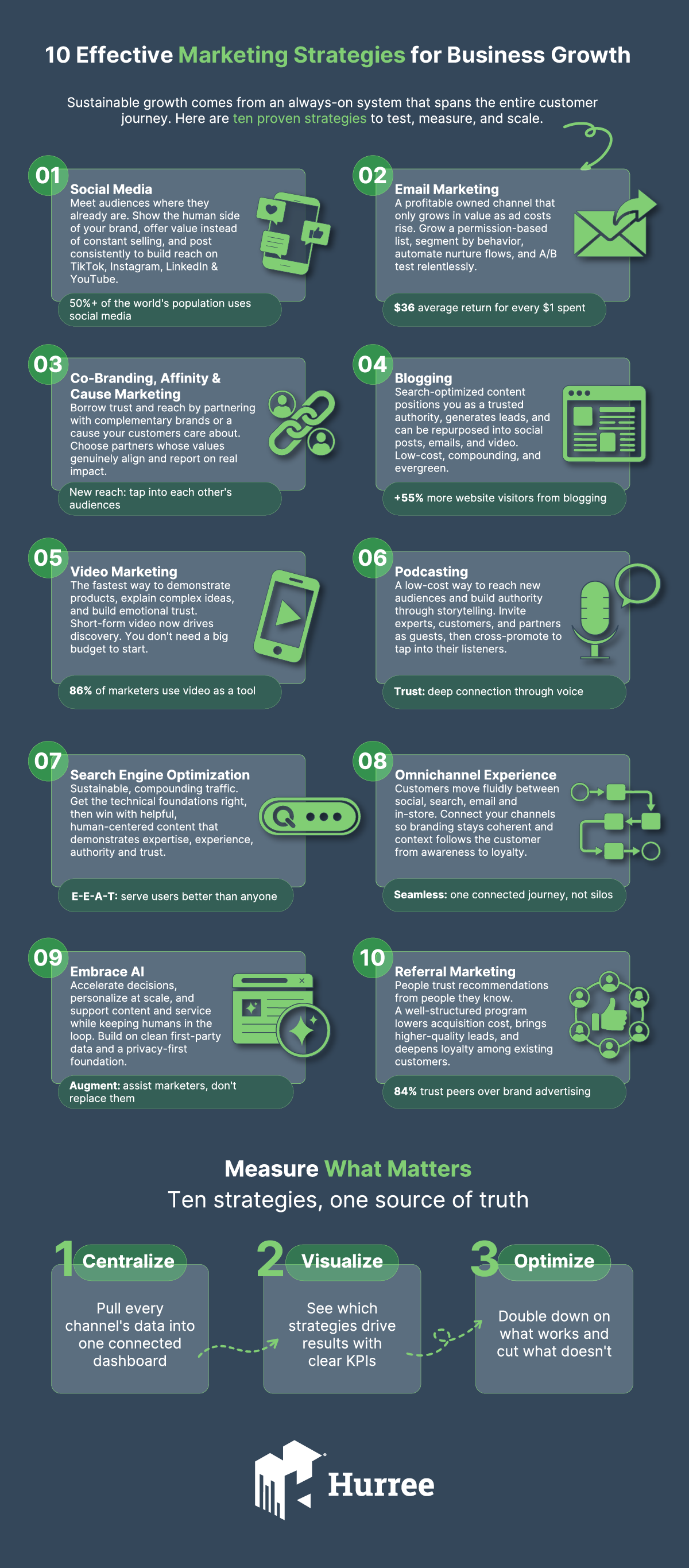 Hurree 10 effective marketing strategies for business growth