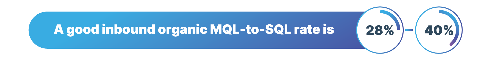 MQL-To-Customer-Conversion-Rate---a-good-inbound-organic