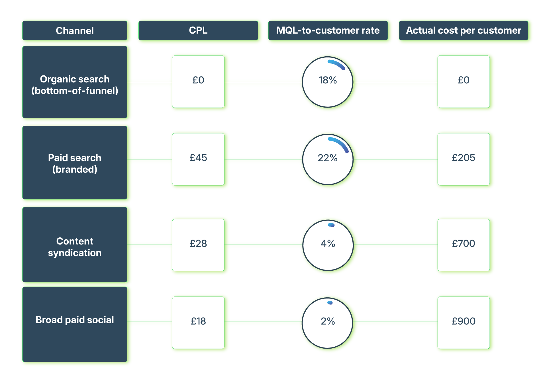 MQL-To-Customer-Conversion-Rate---cost