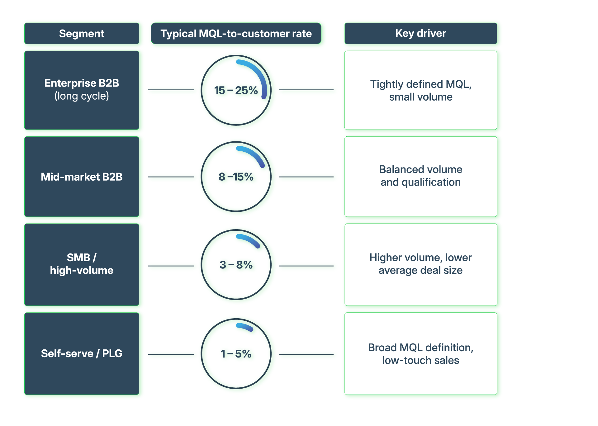 MQL-To-Customer-Conversion-Rate--Key-driver