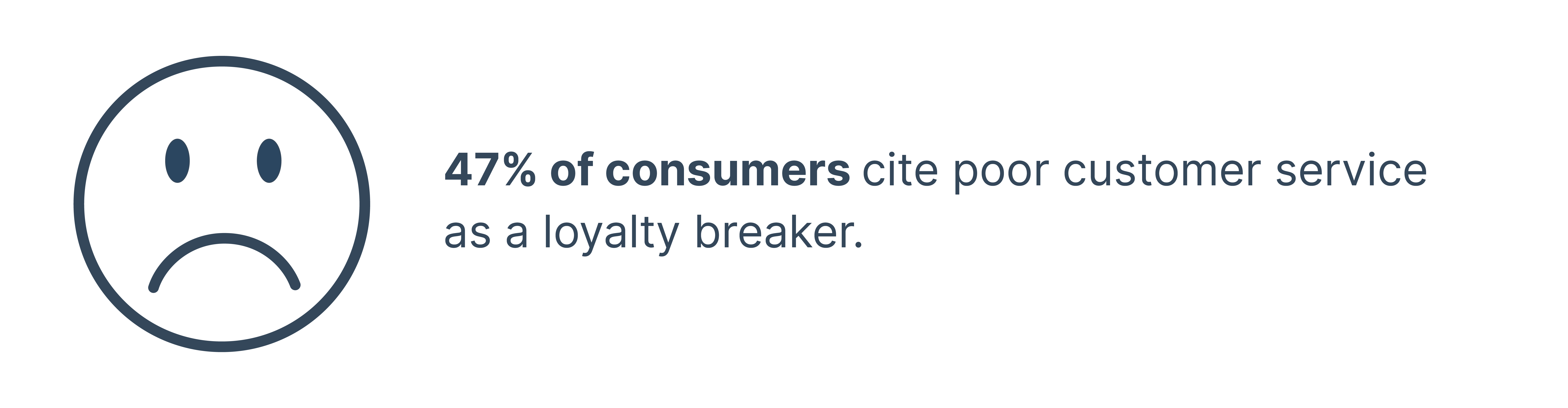 47% of consumers cite poor customer service as a loyalty breaker - NPS drop off