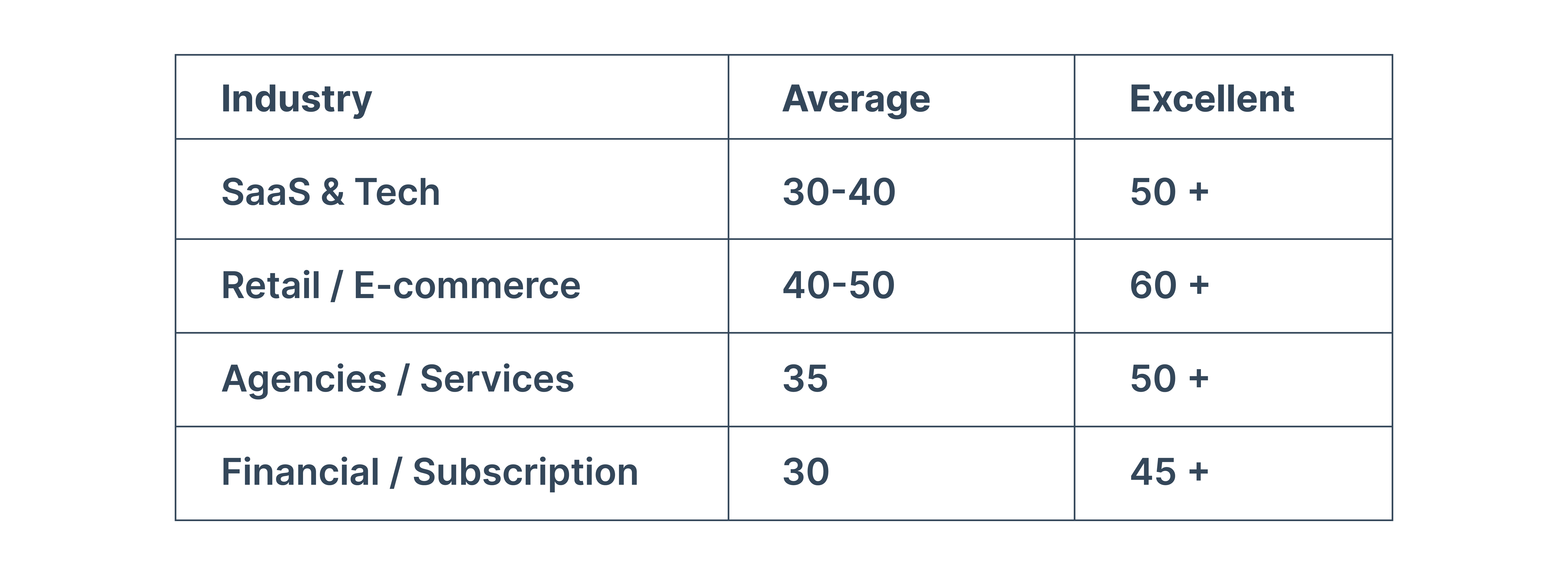 NPS drop off the killer of brand loyalty - industry benchmarks