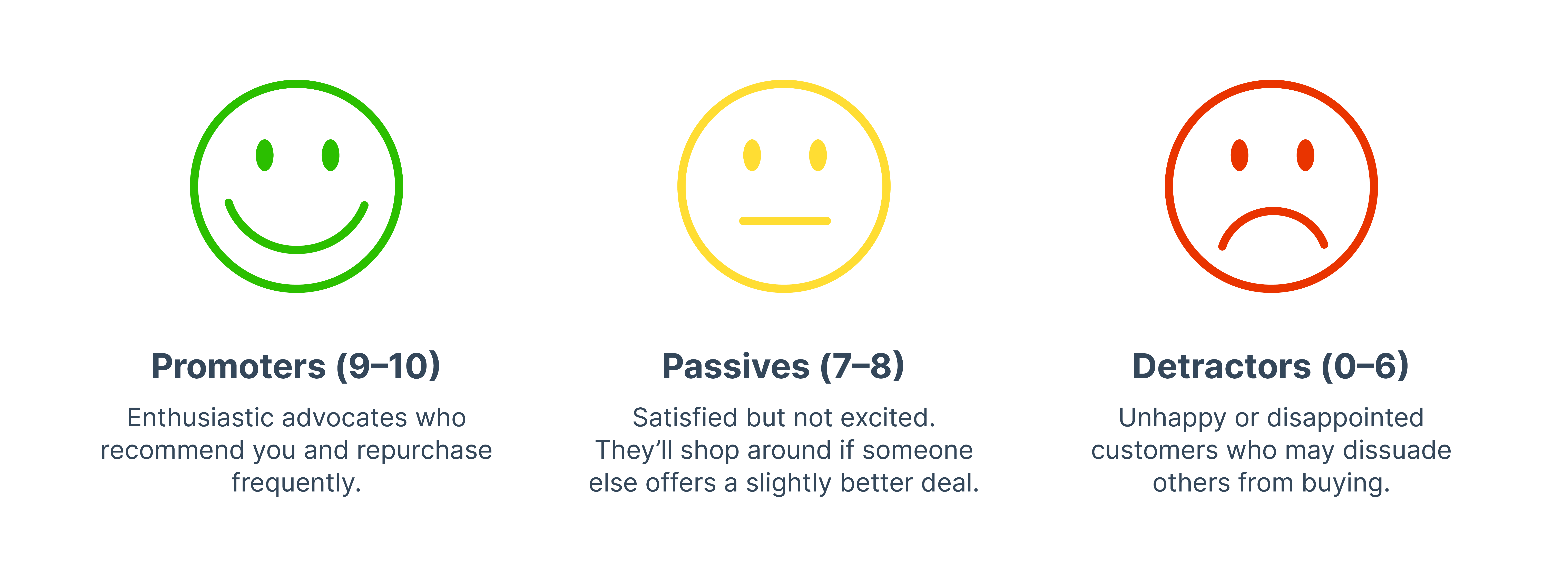 NPS drop off the killer of brand loyalty - NPS scale