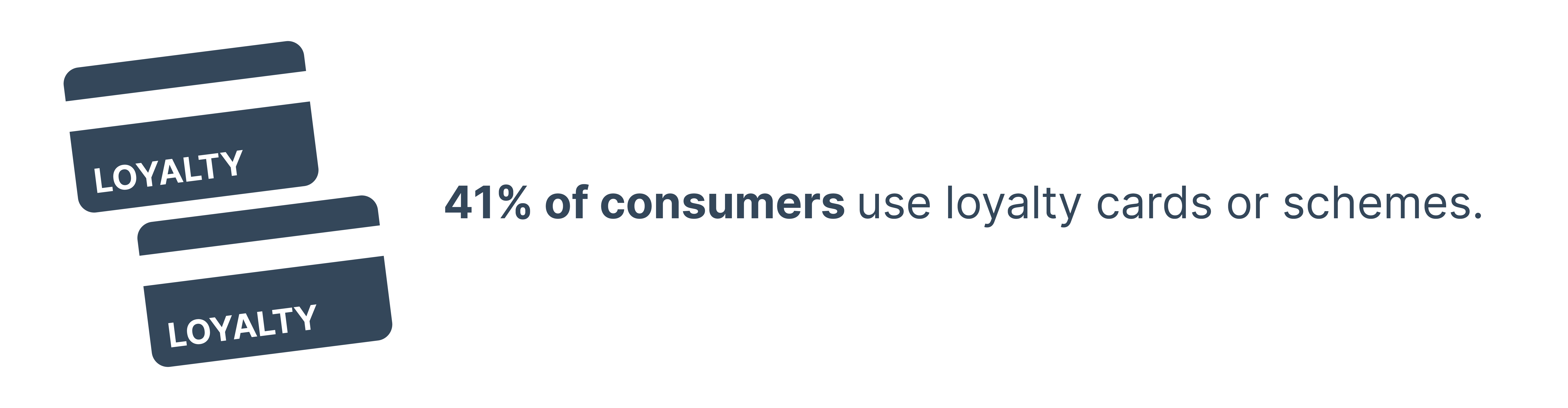41% of consumers use loyalty cards or schemes