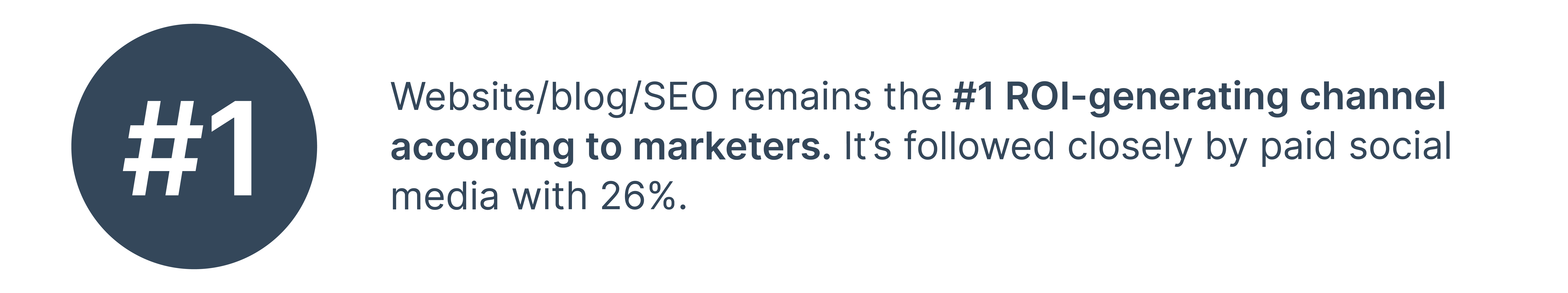 Image showing stat of website/blog/SEO being no1 ROI generating channel according to marketers