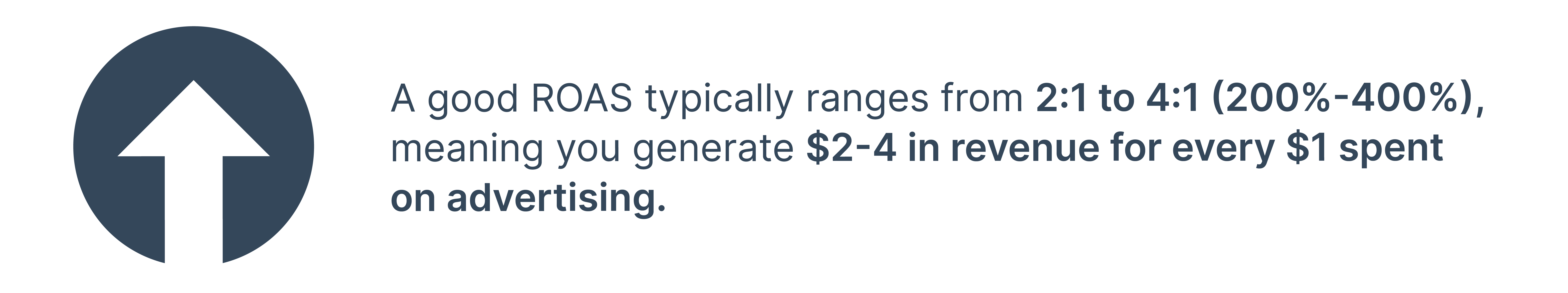 Image showing stat of a good ROAS typically ranges from 2:1 to 4:1 