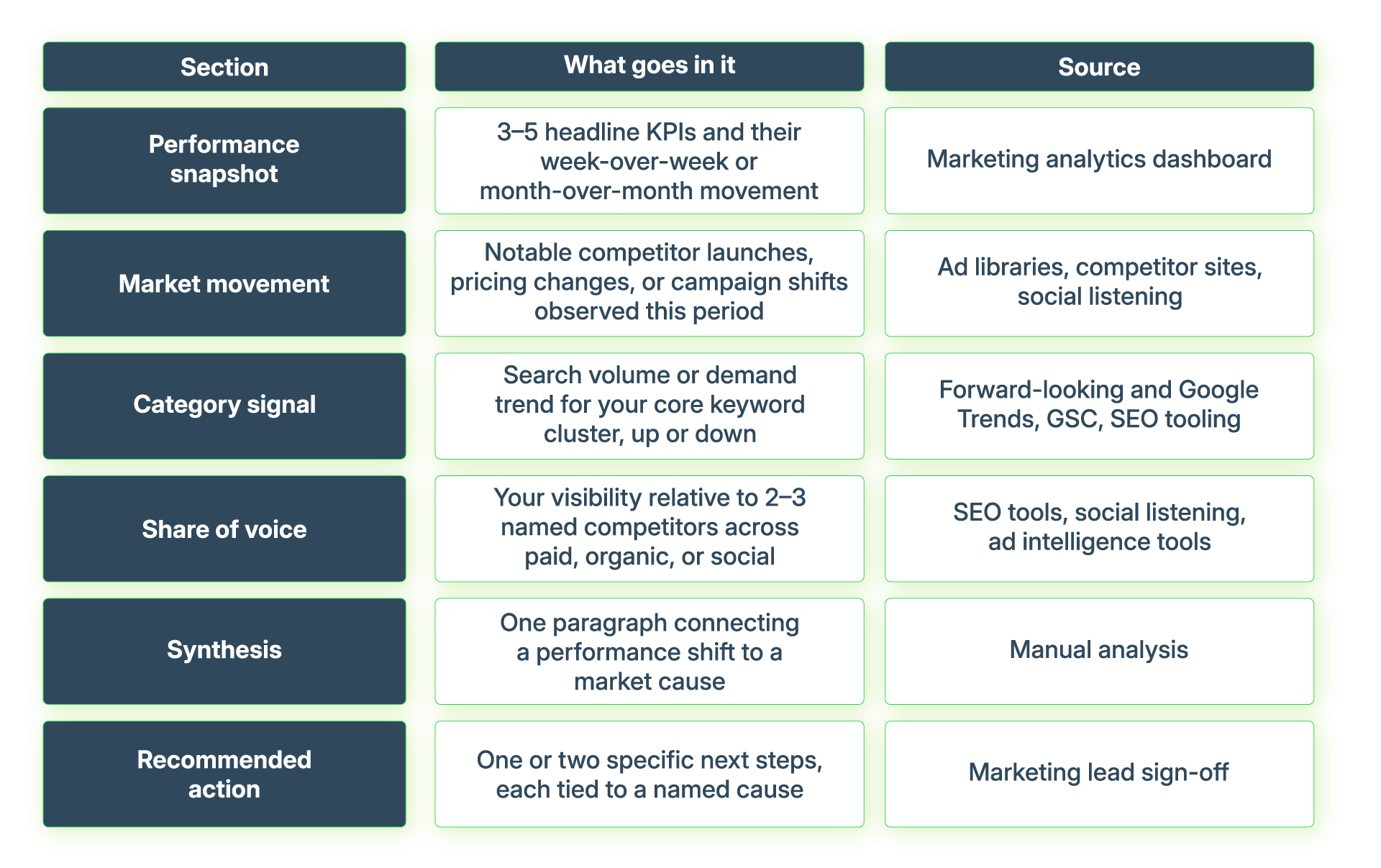 Template--A-monthly-intelligence-brief-you-can-copy