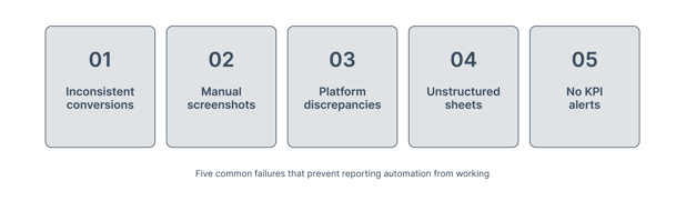 Five common failures that prevent reporting automation from working