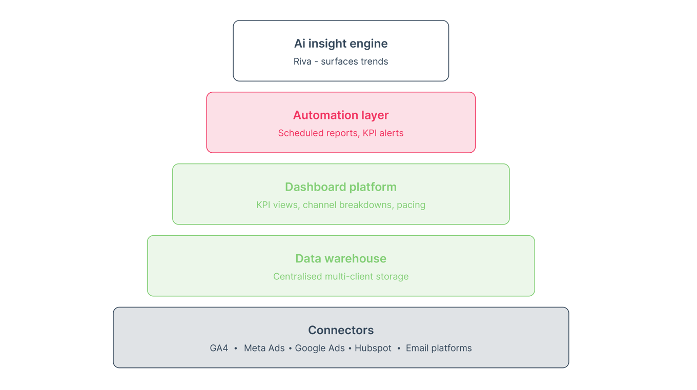 agency guide blog Artboard 1_2@2x
