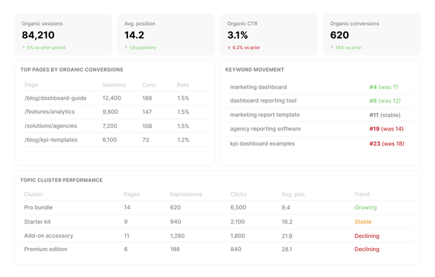 content and performance dashboard template