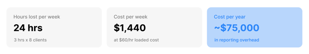hurree weekyl marketing erport blog