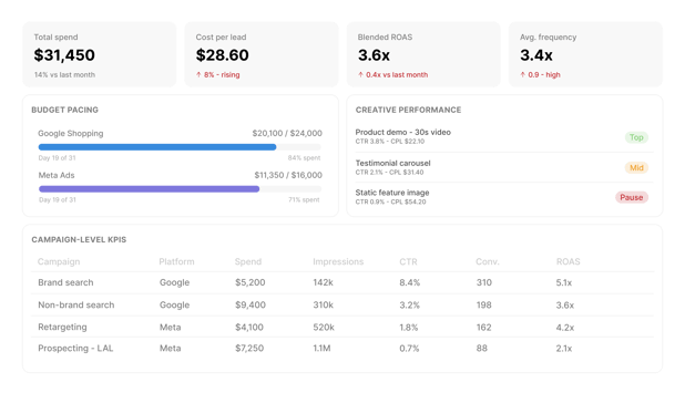 paid acquisition optimization dashboard template