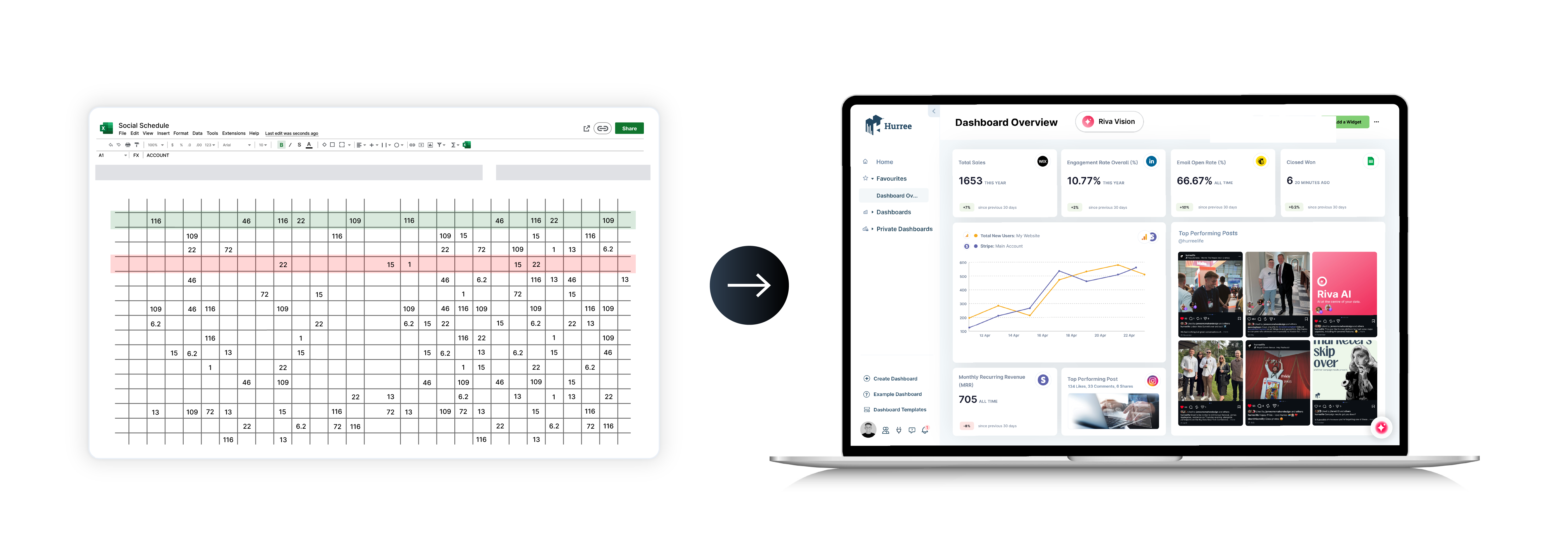 riva vision