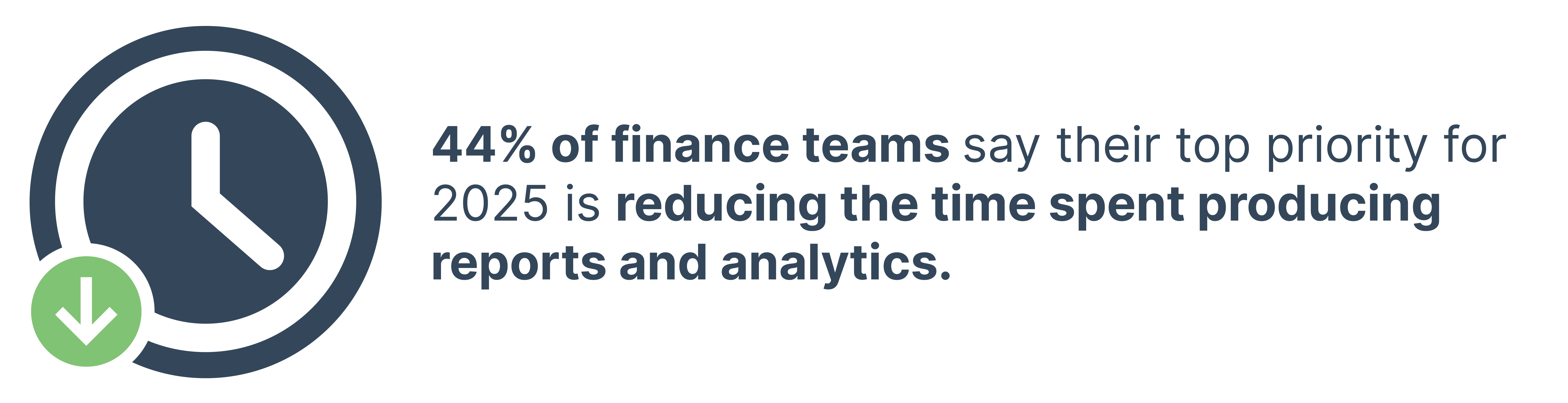 44% of finance teams say their top priority for 2025 is to reduce the time it takes to produce reports and analytics. 