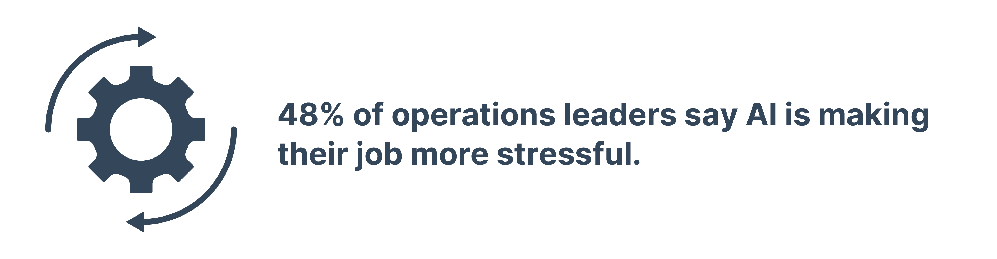 48% ops leaders
