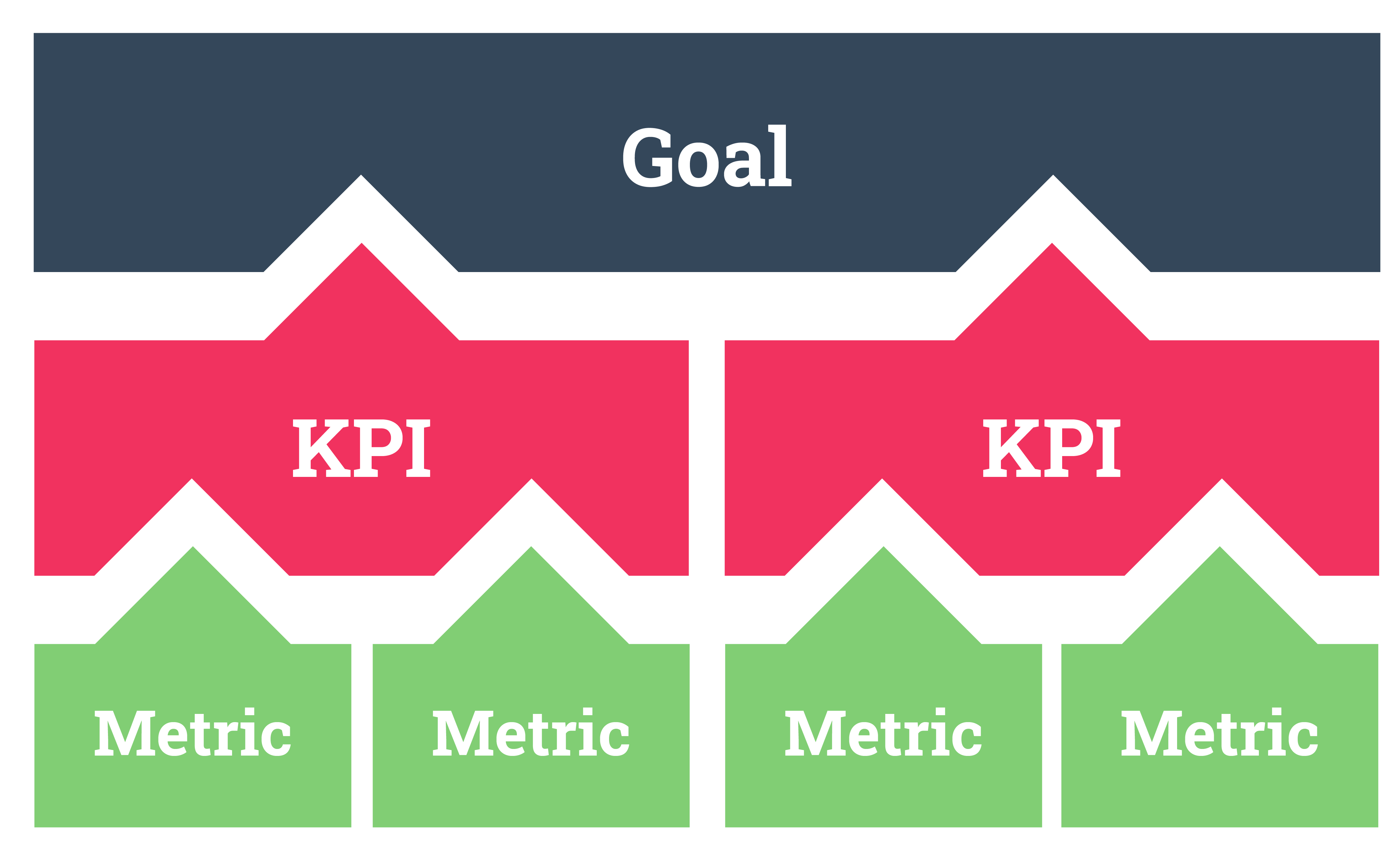 6 Benefits of Reporting KPIs