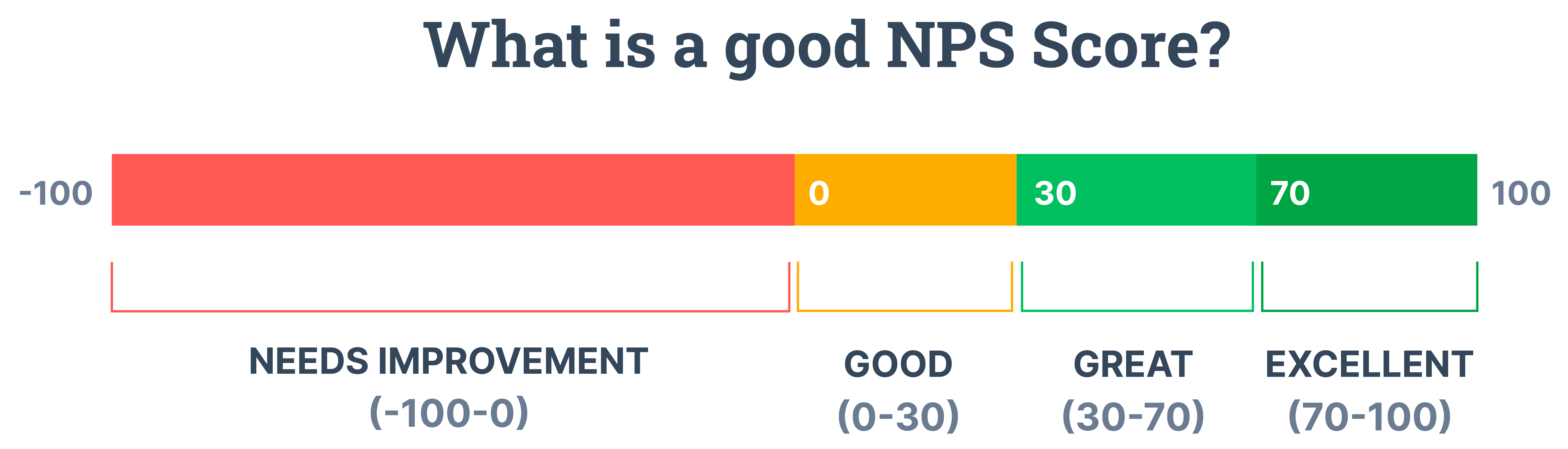 7 KPIs Your SaaS Company Should be Tracking