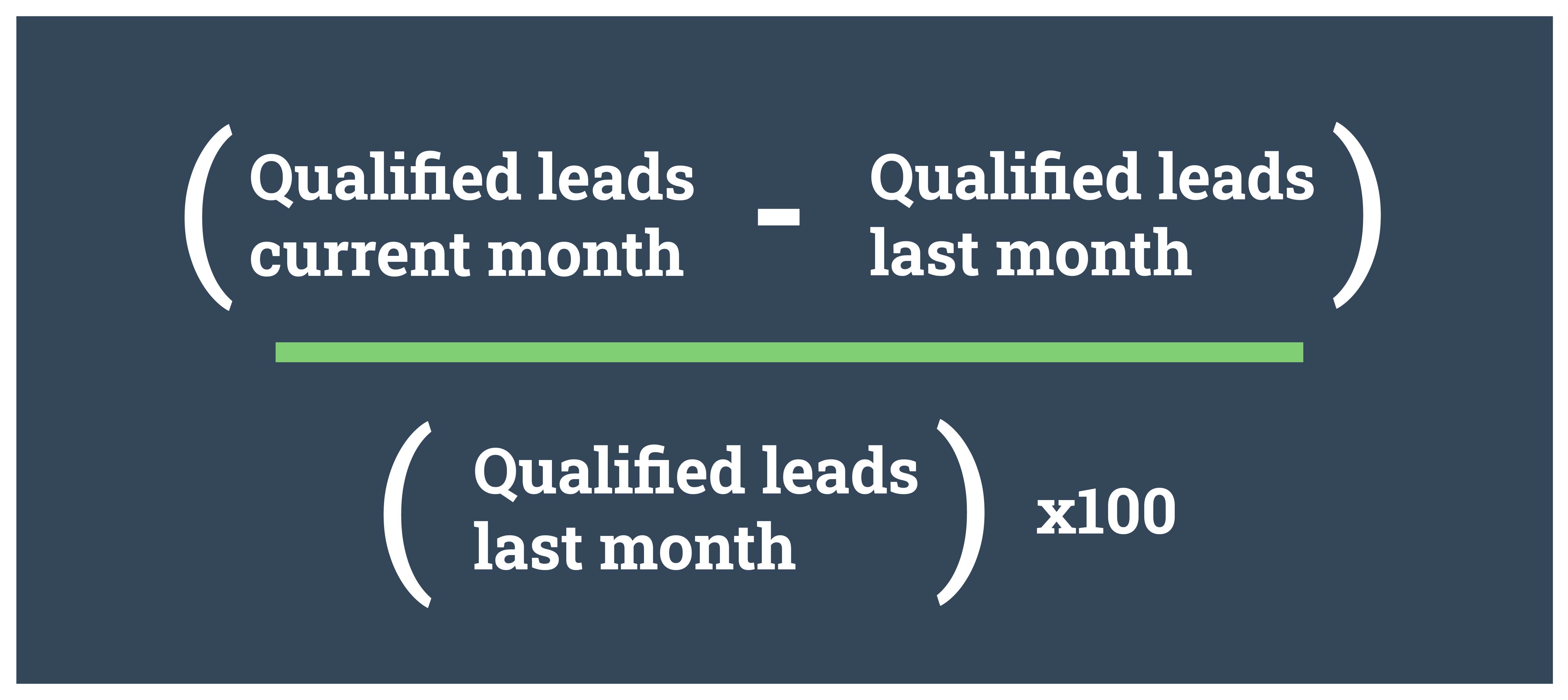 7 KPIs Your SaaS Company Should be Tracking