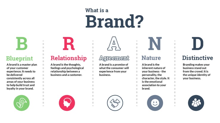 Hurree. Brand Voice. Humor. What Is A Brand? 