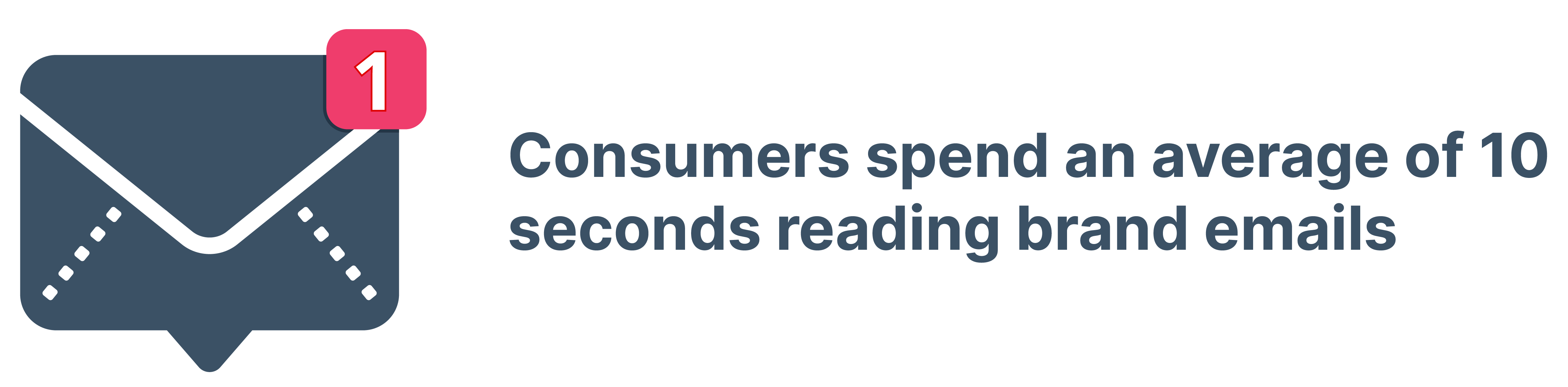 Consumers spend an average of 10 seconds reading brand emails