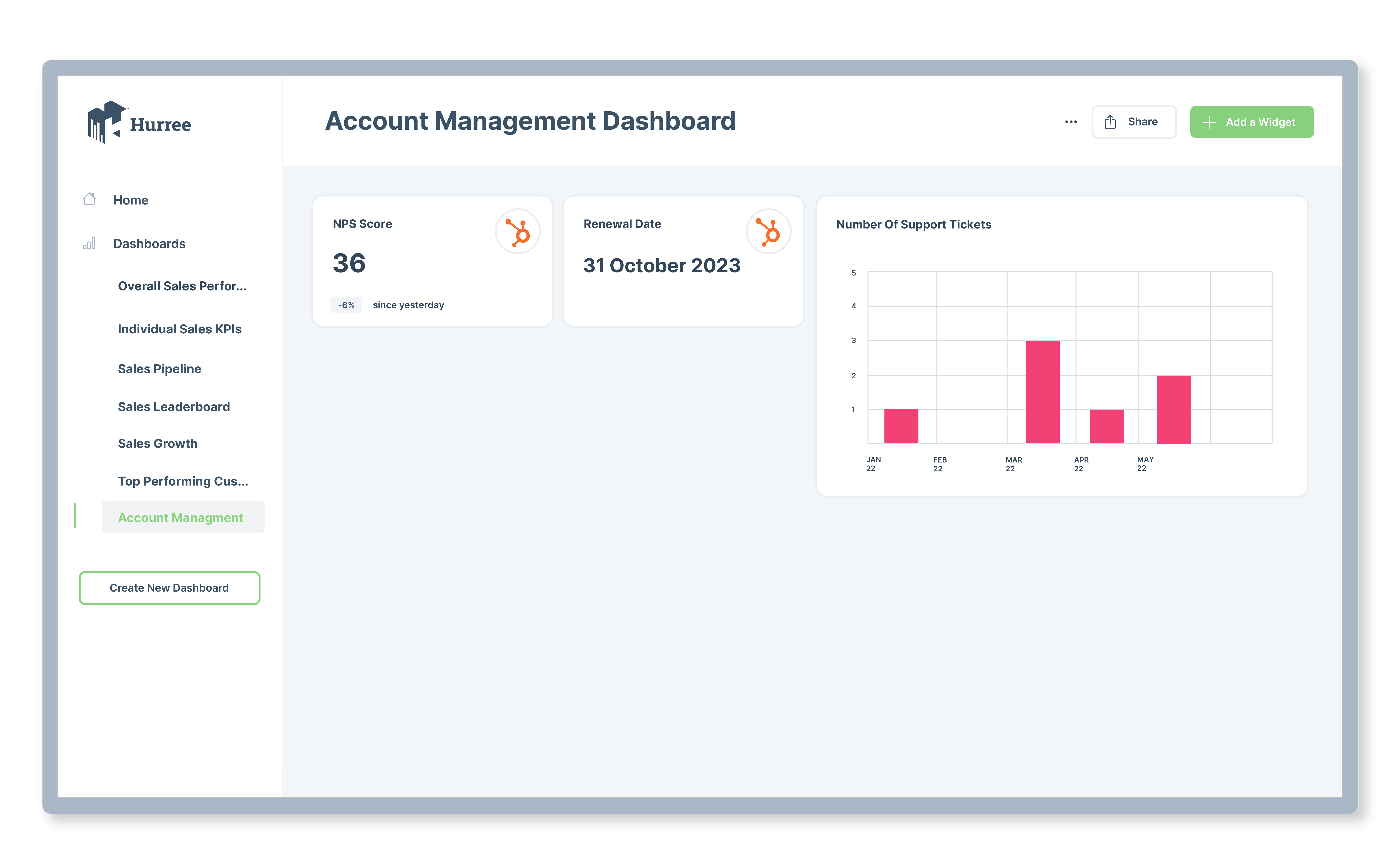 7 Sales Dashboards Your Sales Team Needs _With Examples_-01