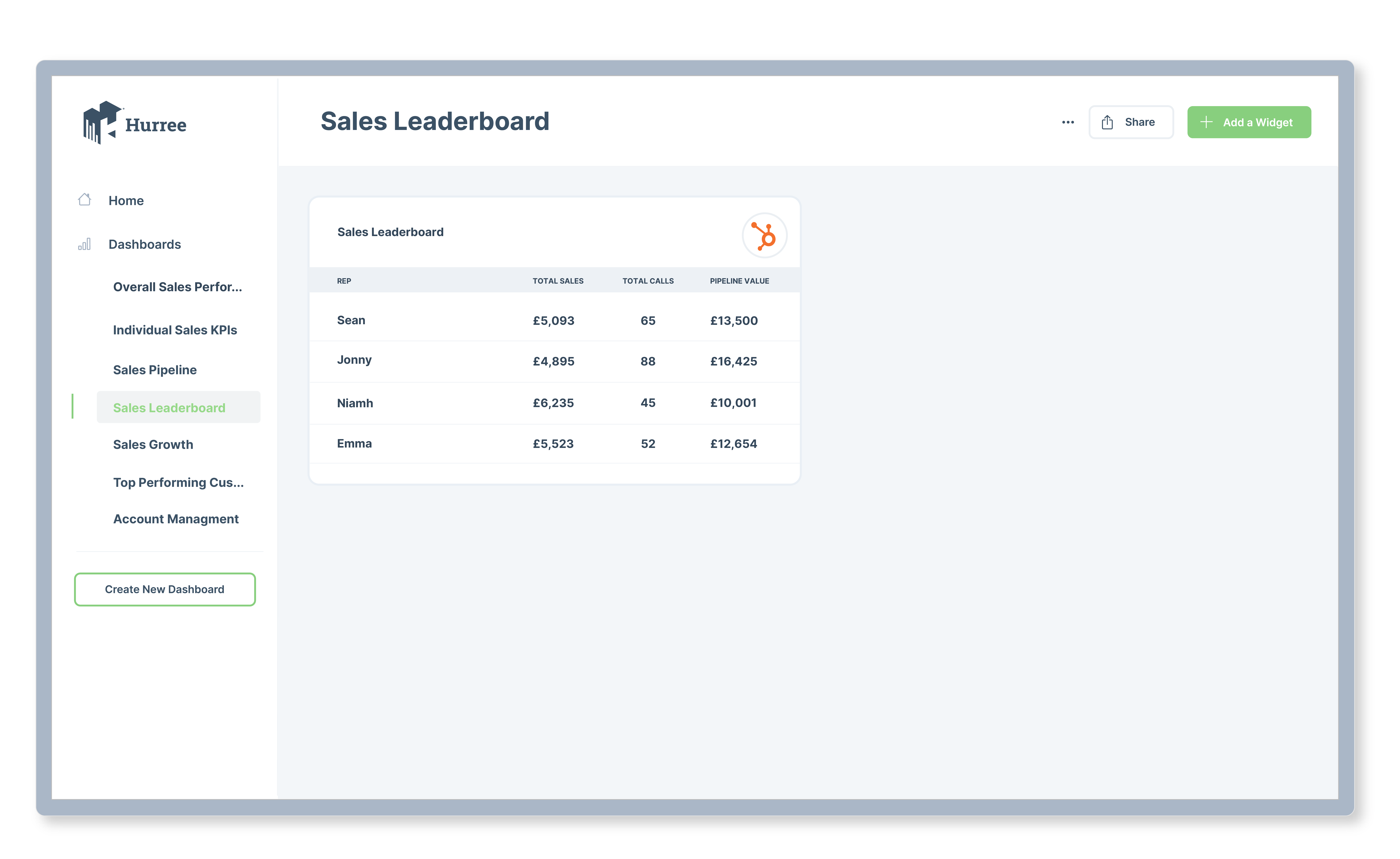 7 Sales Dashboards Your Sales Team Needs _With Examples_-02