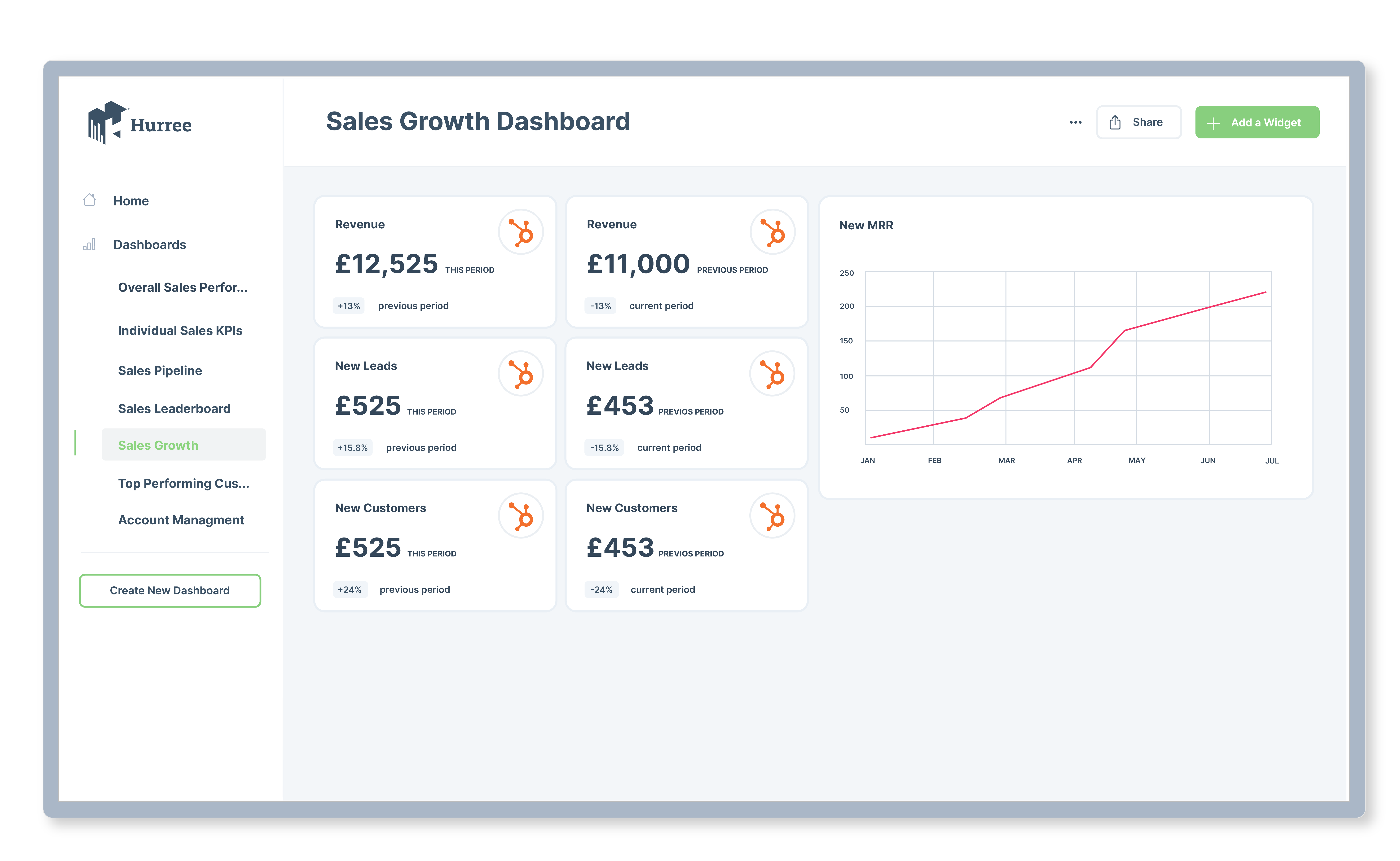 7 Sales Dashboards Your Sales Team Needs _With Examples_-03