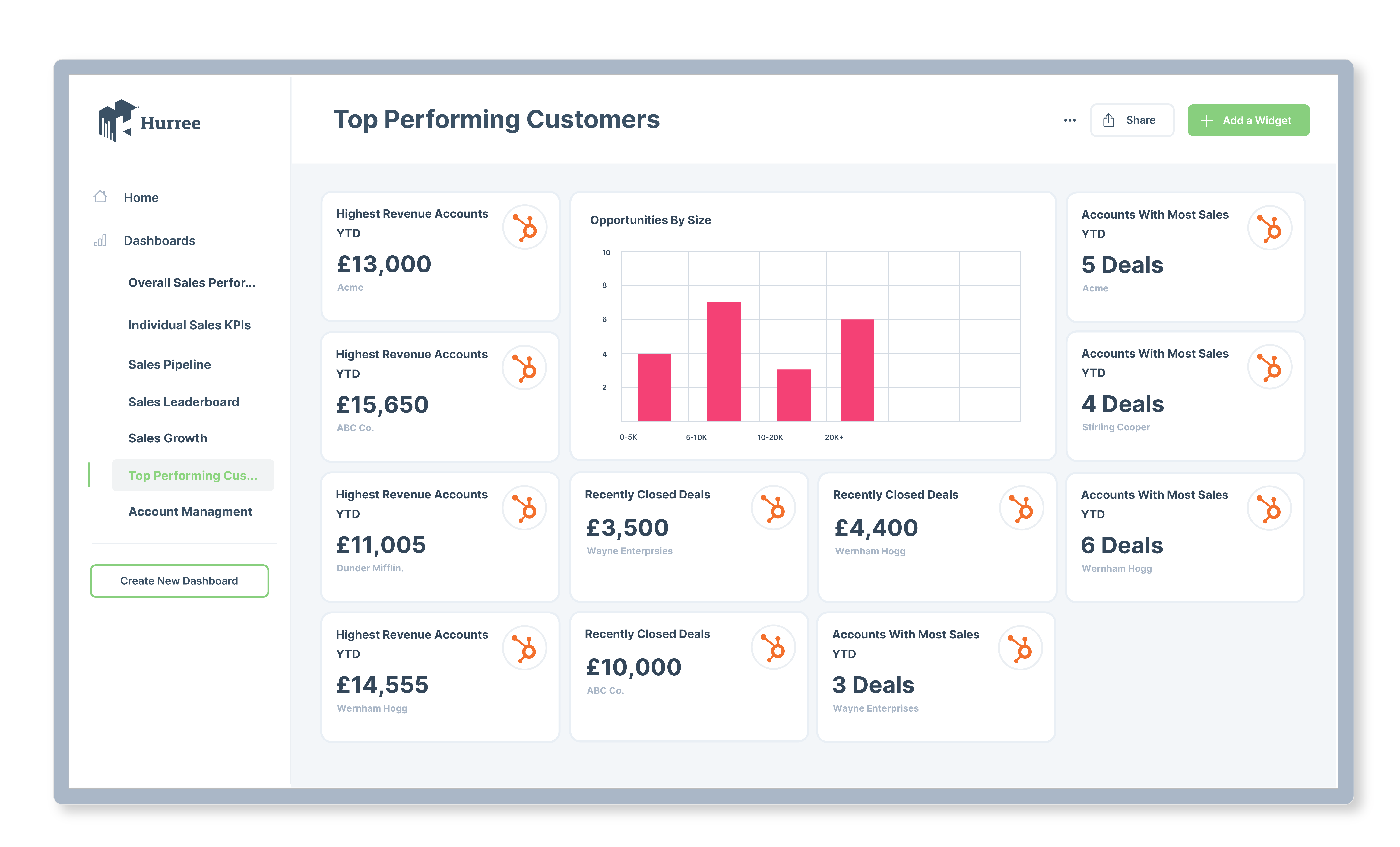 7 Sales Dashboards Your Sales Team Needs _With Examples_-04