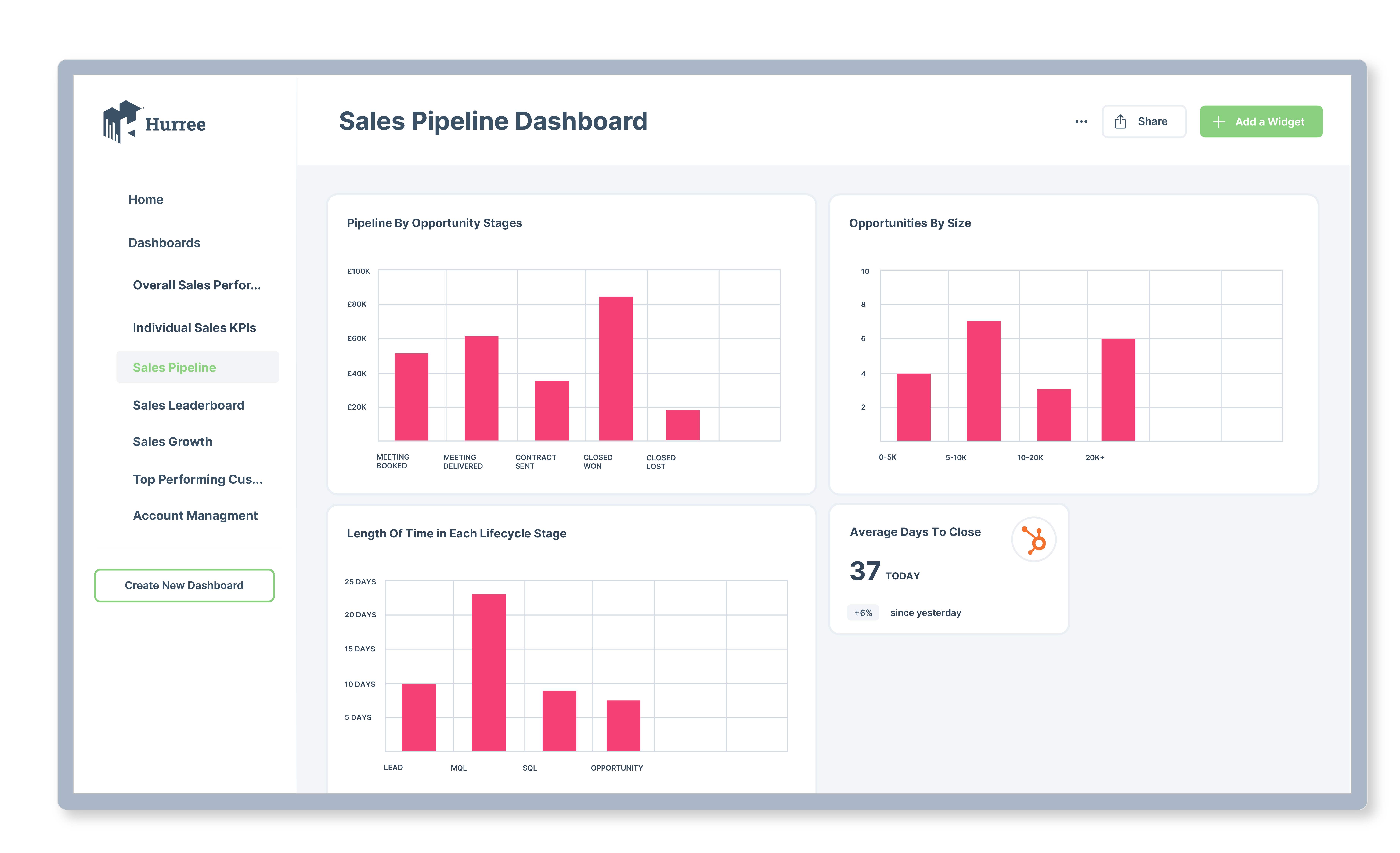 7 Sales Dashboards Your Sales Team Needs _With Examples_-05